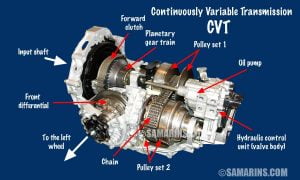 Cvt Transmission Explained Decoding The Dashboard Lights - 64ibnnv
