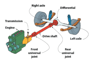 Whats vehicle driveline