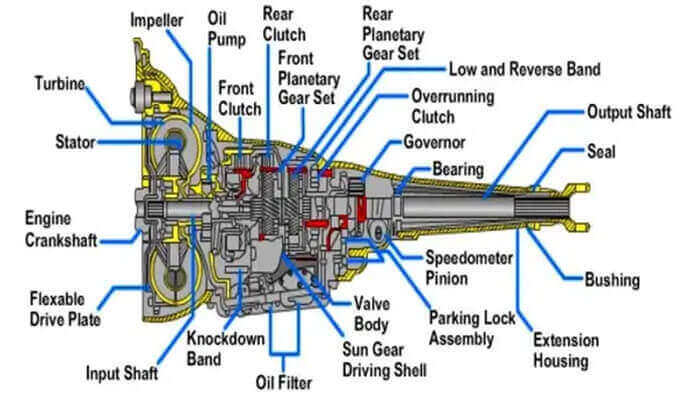 Automatic Transmission Service & Repair - Advanced Transmission Center