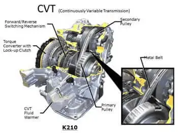 cvt